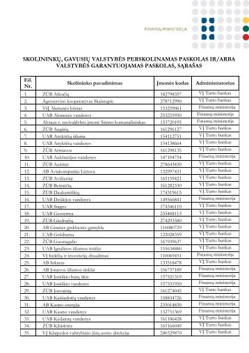 Garantiniu skolininku sarasas LT 12_08_02 - Finansų ministerija