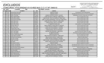 EXCLUIDOS - Ministerio de EducaciÃ³n TDF.