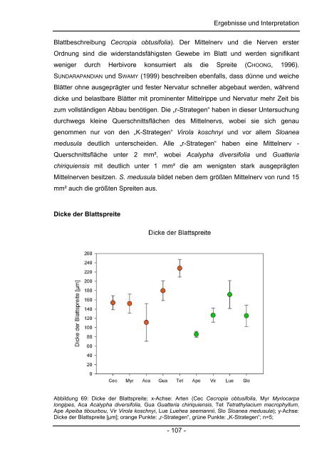 Chemische und Anatomische Untersuchungen zum Laubabbau in