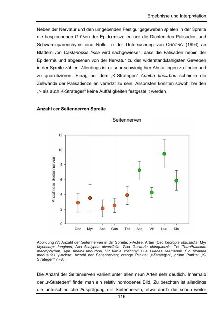 Chemische und Anatomische Untersuchungen zum Laubabbau in