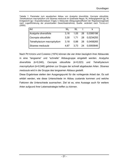 Chemische und Anatomische Untersuchungen zum Laubabbau in