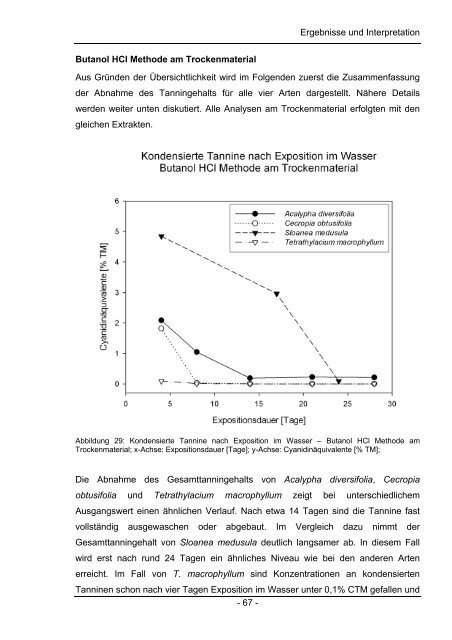 Chemische und Anatomische Untersuchungen zum Laubabbau in