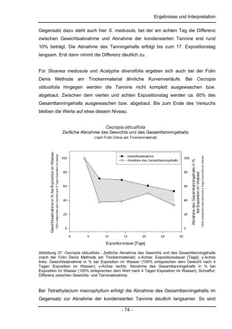 Chemische und Anatomische Untersuchungen zum Laubabbau in