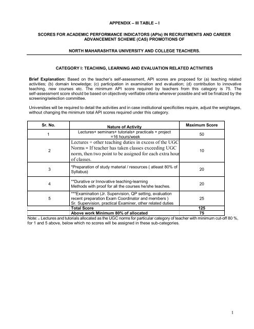 Detailing of API criteria for - North Maharashtra University