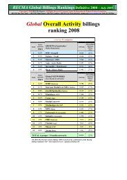 RECMA Global Billings Rankings Definitive 2008