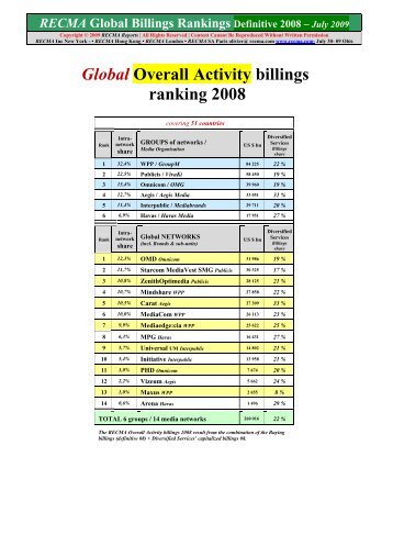 RECMA Global Billings Rankings Definitive 2008