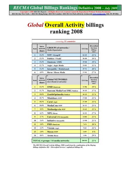 Recma Ranking RECMA Global Billings Rankings Definitive 2008