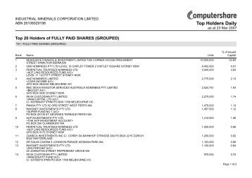 Top Holders Daily - Industrial Minerals Corp