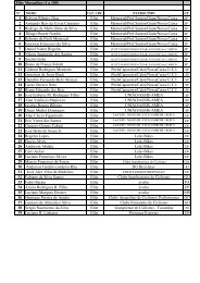 Confiram a lista de participantes atÃ© o momento - CALANGO BIKERS