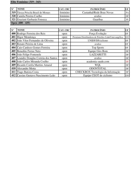 Confiram a lista de participantes atÃ© o momento - CALANGO BIKERS