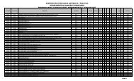 Programa Anual de Adquisiciones, Arrendamientos y Servicios 2007