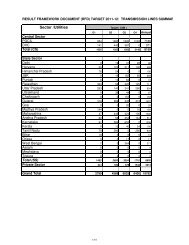 Transmission Lines - Central Electrical Authority