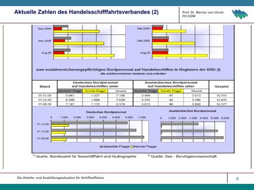 Prof. Dr. Werner von Unruh - Sutranet