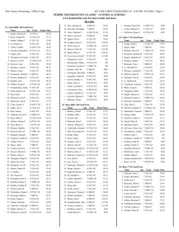 PAA Thanksgiving Classic Swim Meet - New Jersey Swimming