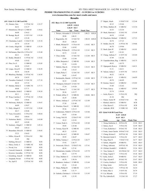 PAA Thanksgiving Classic Swim Meet - New Jersey Swimming