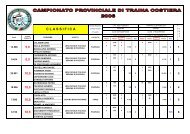 Campionato Provinciale di Traina Costiera - FIPSAS Napoli