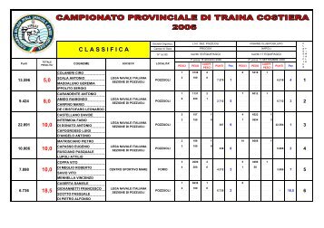 Campionato Provinciale di Traina Costiera - FIPSAS Napoli