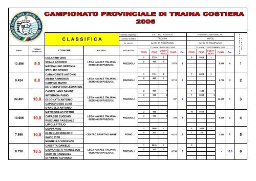 Campionato Provinciale di Traina Costiera - FIPSAS Napoli