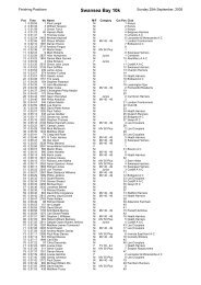 Swan10k Results - Port Talbot Harriers