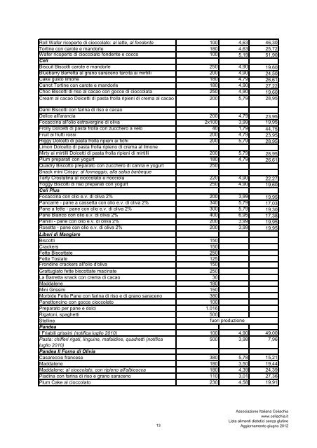 Aggiornamento giugno 2012 ALIMENTI DIETETICI SENZA GLUTINE