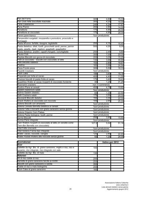 Aggiornamento giugno 2012 ALIMENTI DIETETICI SENZA GLUTINE