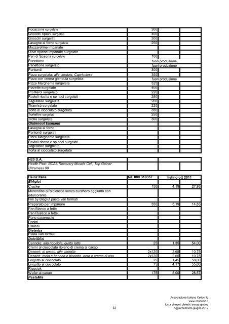 Aggiornamento giugno 2012 ALIMENTI DIETETICI SENZA GLUTINE