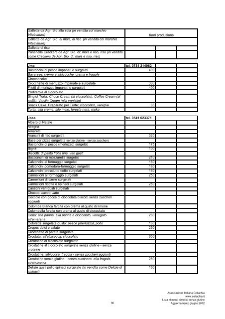 Aggiornamento giugno 2012 ALIMENTI DIETETICI SENZA GLUTINE