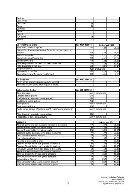 Aggiornamento giugno 2012 ALIMENTI DIETETICI SENZA GLUTINE