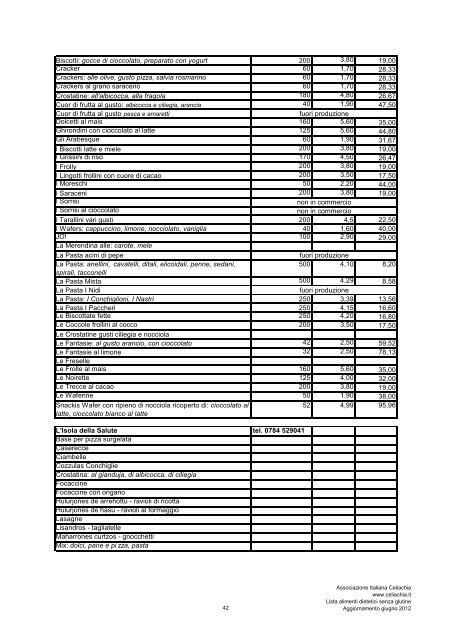 Aggiornamento giugno 2012 ALIMENTI DIETETICI SENZA GLUTINE