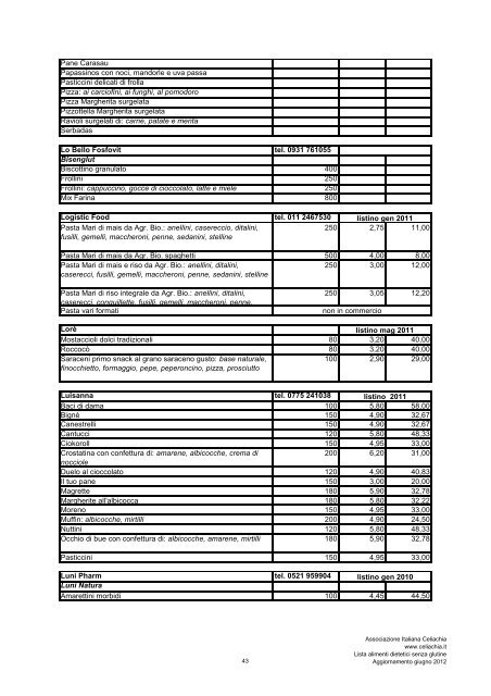 Aggiornamento giugno 2012 ALIMENTI DIETETICI SENZA GLUTINE