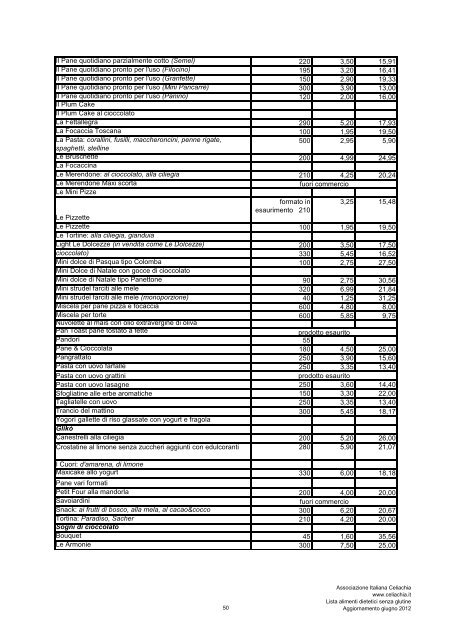 Aggiornamento giugno 2012 ALIMENTI DIETETICI SENZA GLUTINE