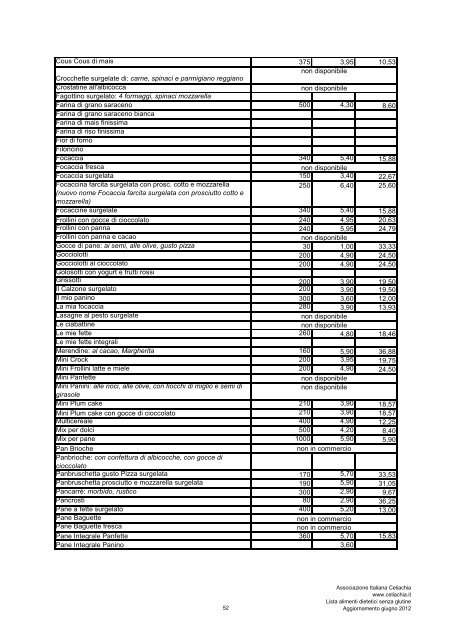 Aggiornamento giugno 2012 ALIMENTI DIETETICI SENZA GLUTINE