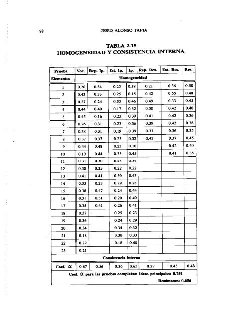 Leer, Comprender y Pensar - Sector Lenguaje y Comunicación