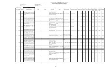 AVANCE PLAN DE MEJORAMIENTO CGR CONSOLIDADO ... - Sena