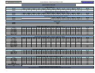 Oct-2010 Profit Rate Sheet - Meezan Bank