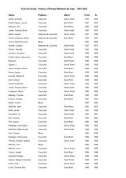List of Elected Members by Date - Town of Gawler