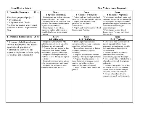 new visions essay rubric