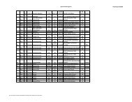 SOAP Clubs Dues Paid 52606 - Carolinas District Kiwanis