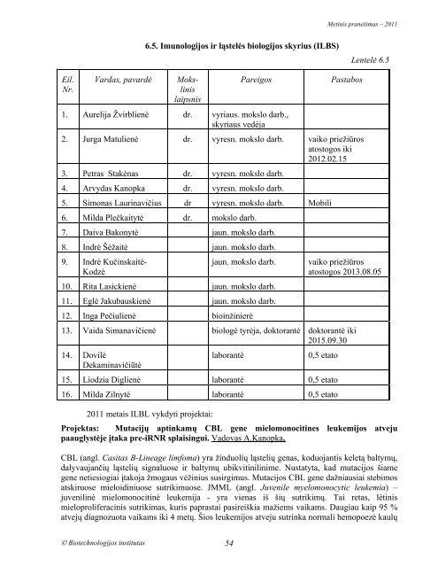 METINIS PRANEŠIMAS 2011 - Biotechnologijos institutas