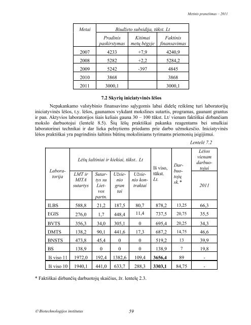 METINIS PRANEŠIMAS 2011 - Biotechnologijos institutas