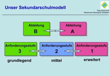 Anforderungsstufe I - Sekundarschule Niederhasli, Niederglatt ...