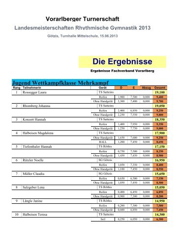 Landesmeisterschaften - Vorarlberger Turnerschaft