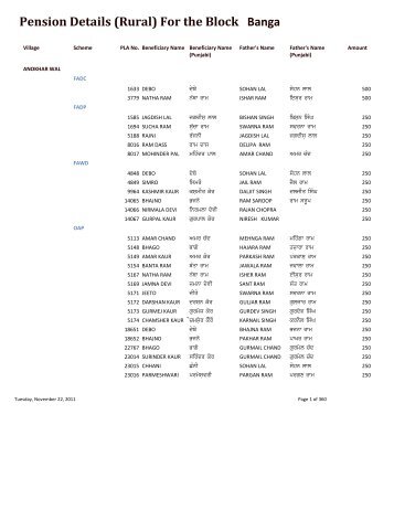 Pension Details (Rural) For the Block Banga