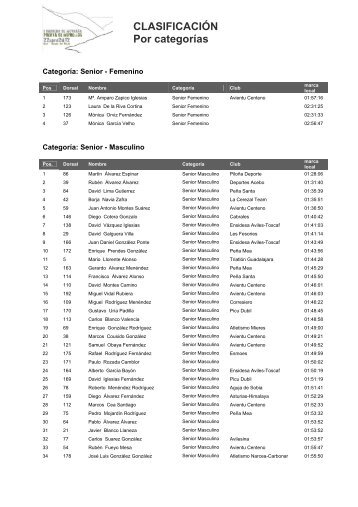 CLASIFICACIÓN Por categorías - Alto Narcea Muniellos