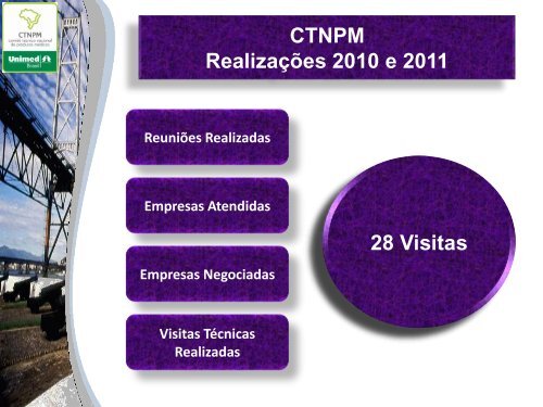 CTNPM - Unimed do Brasil