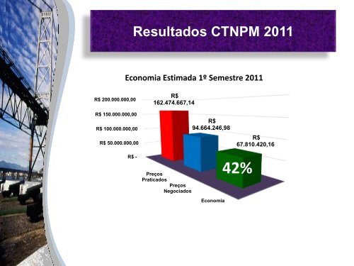 CTNPM - Unimed do Brasil