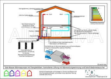 Sole-Wasser-Wärmepumpe mit Energiekörben ... - airoptima