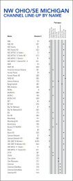 Channel line-up by name - Buckeye CableSystem