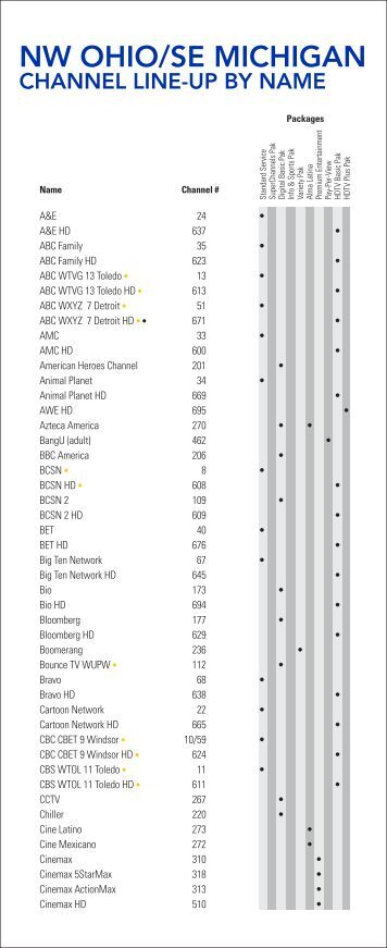 hcs 320 communication channels presentation Unit 7 highlights the importance of selecting an appropriate channel mix for a communication response and describes five categories of communication. hcs 320 communication channels presentation Unit 7 highlights the importance of selecting an appropriate channel mix for a communication response and describes five categories of communication.