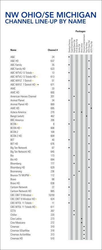 Channel line-up by name - Buckeye CableSystem